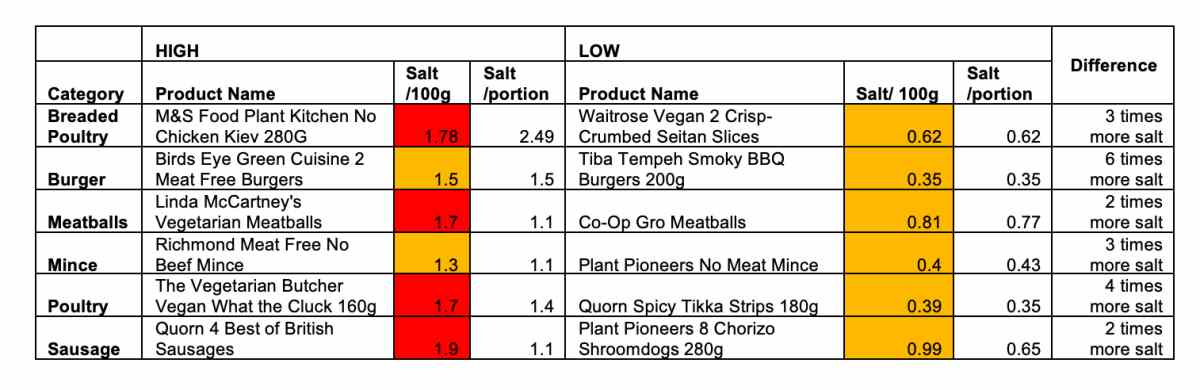 zout vlees lijst